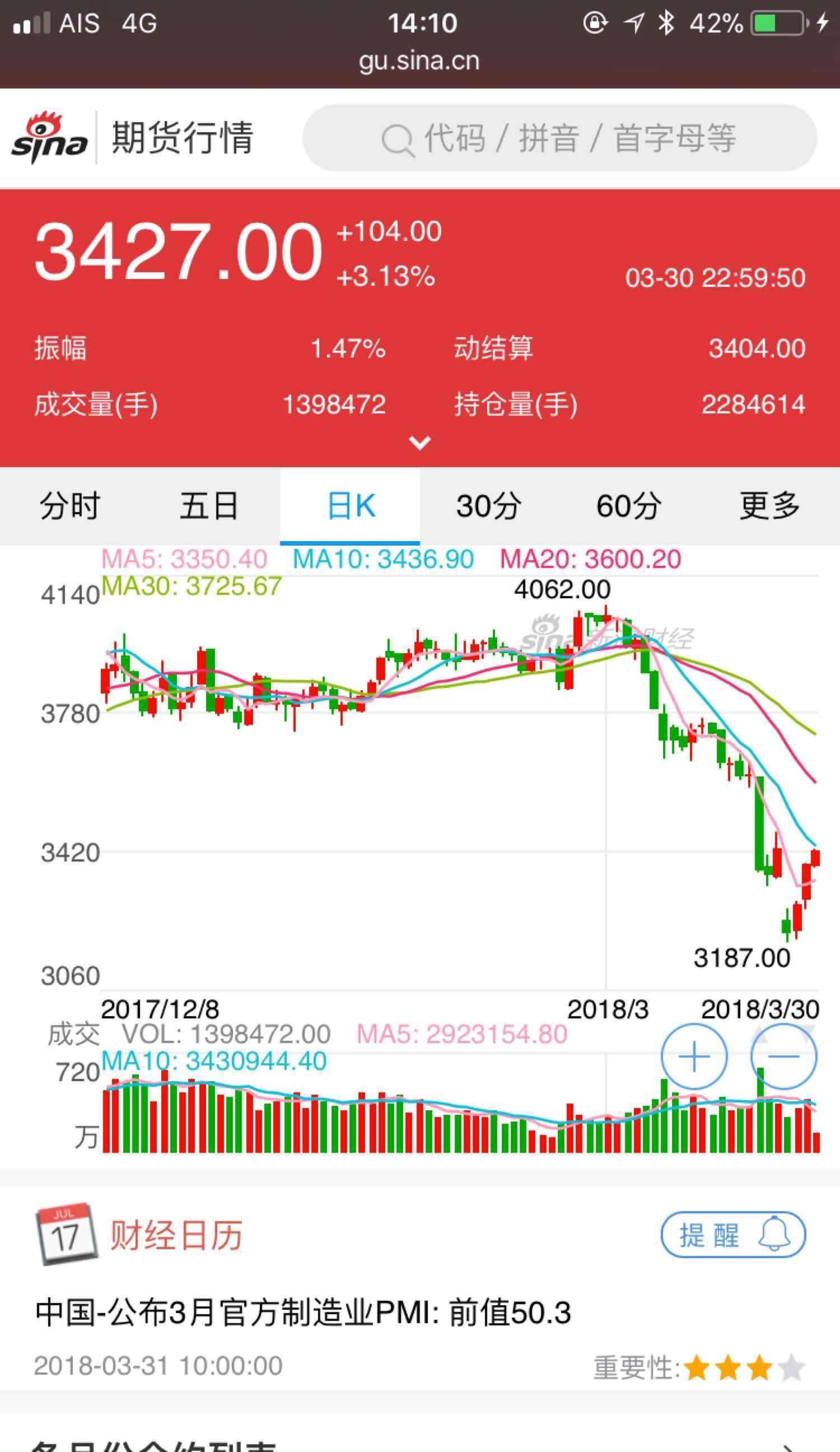 sina期货(sina 期货)