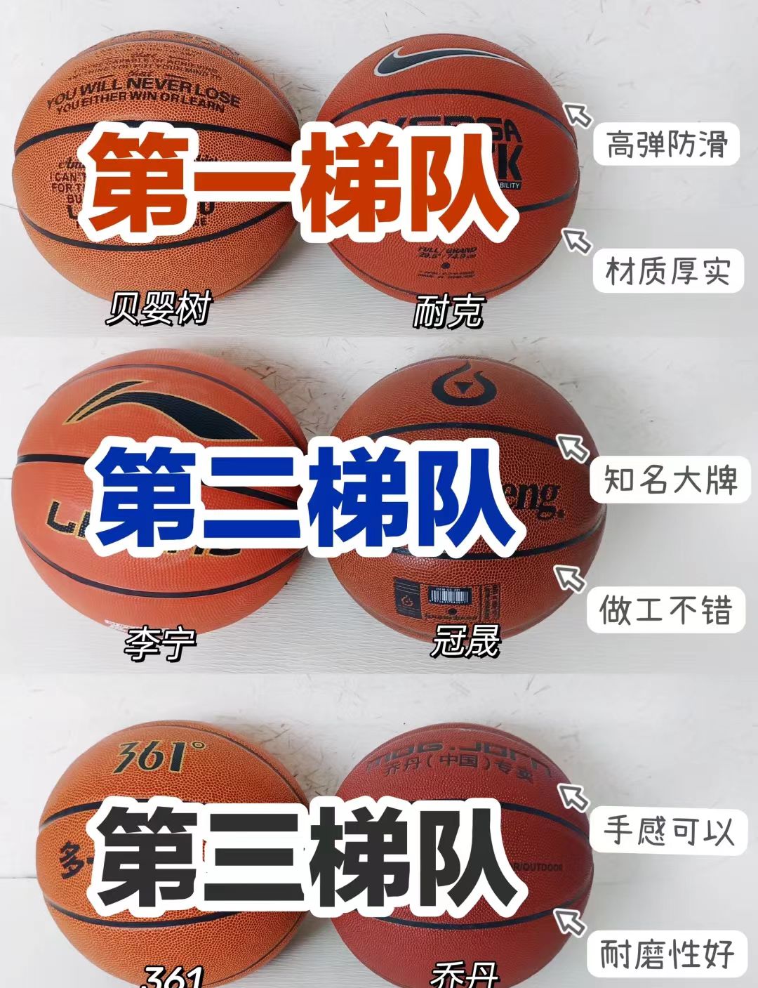 篮球大小(篮球大小奇偶走势图)